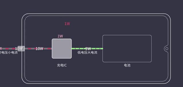iQOO充电速度一骑绝尘!这性价比,真香
