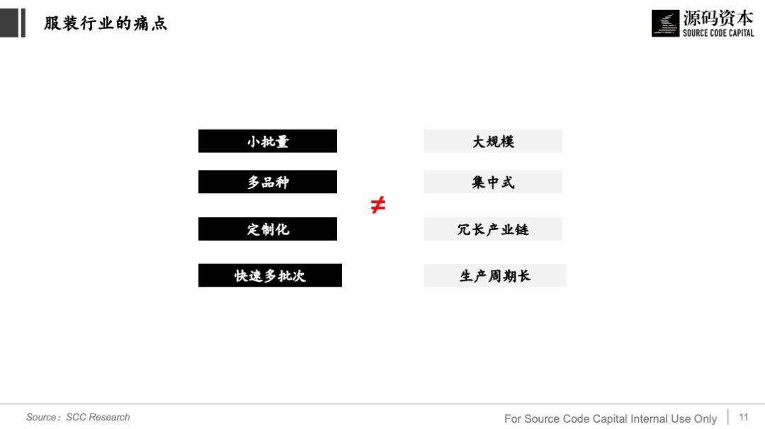 从服装供应链看产业互联网的机会