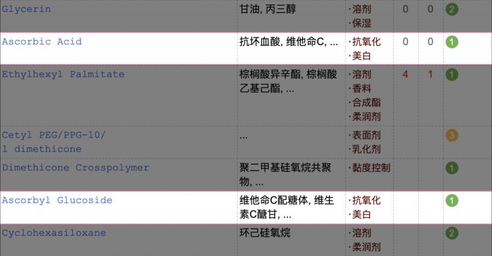 我们花了2000元测评爆款抗氧化精华，结果最经典的那款最难用？！