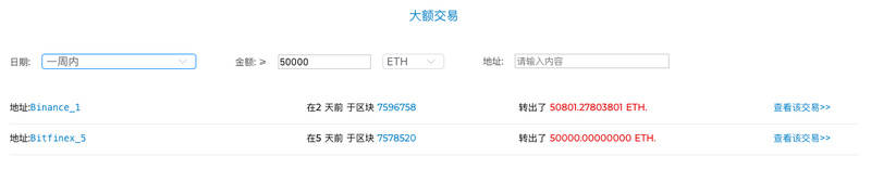 ETH周报 | V神表示“完全同意并支持下架BSV”；以太坊2.0“宁静”更新将在2021年完成（4.15-4.21）