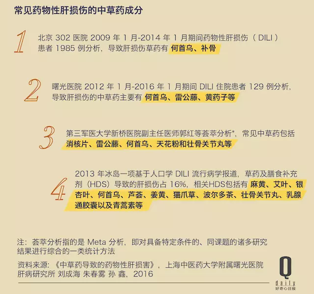 中草药成分