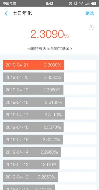 余额宝规模继续缩水 资金管理规模降至2年来最低水平！