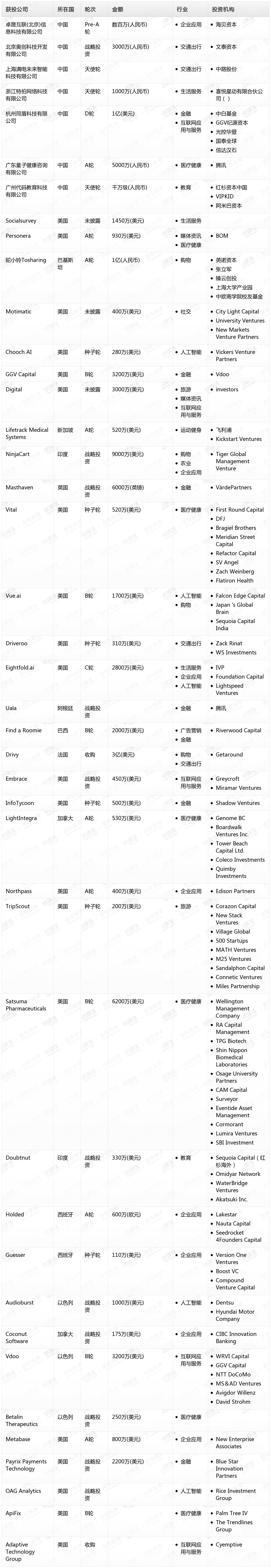 钛媒体Pro创投日报：4月25日收录投融资项目42起
