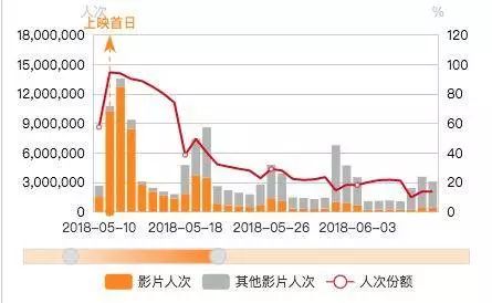 都说《复联4》火不过8天？漫威要如何延续辉煌