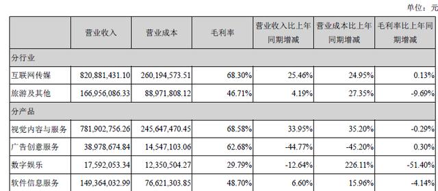 视觉中国年报暴露求生欲，打官司占营收不足1%，闭口不提鹰眼系统