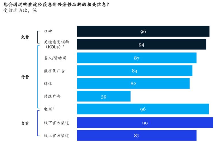 7700亿元!2018年中国人买下全球13奢侈品“80后”贡献一半(图3)