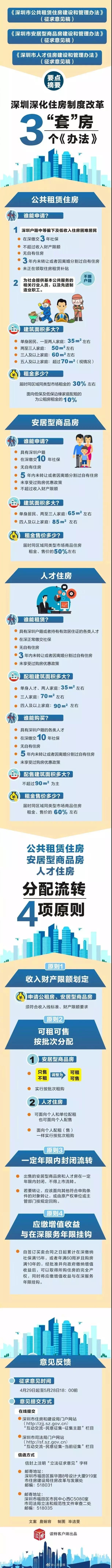 深圳传来大消息!这类人买房打5折 (组图)