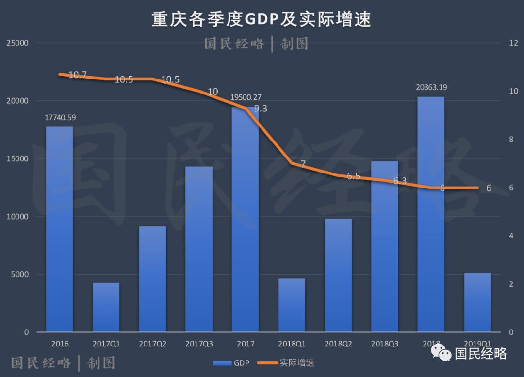 佛山的gdp全国排名_突破5300亿!上半年泉州GDP实际增速12.7%!在国内的排名是...(2)