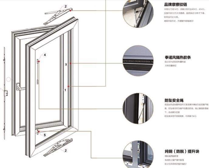 铝合金门窗