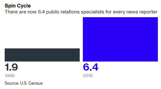 来源：美国劳工统计局