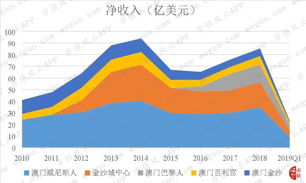 性感荷官发牌,揭秘澳门最大赌场运营商金沙中国