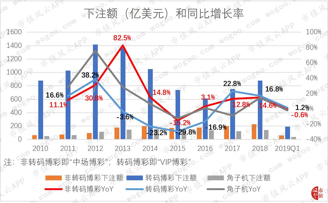 性感荷官发牌,揭秘澳门最大赌场运营商金沙中国