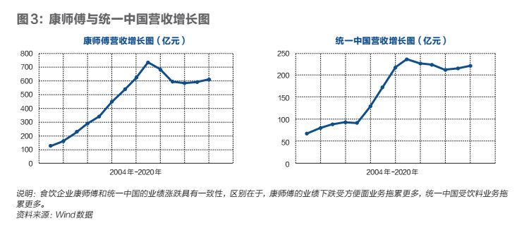 方便面的文艺复兴