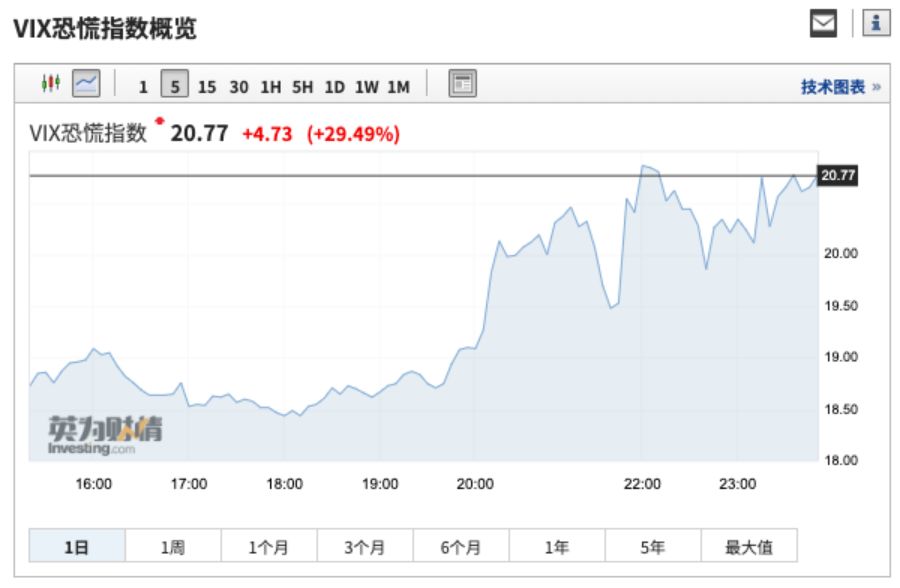 中国出手反制!美股暴跌,市值瞬间蒸发8万亿!