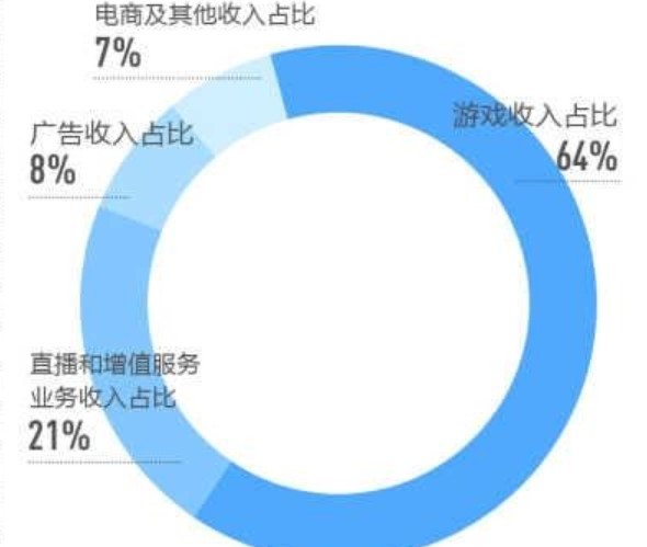 b站2019第一季度财报出炉 月活用户已过亿