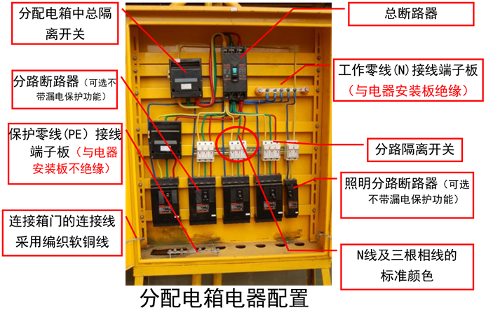 建筑工程临时用电应用手册