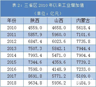 内蒙古企业gdp排名2021_辽宁大连与黑龙江哈尔滨的2021年一季度GDP谁更高(3)