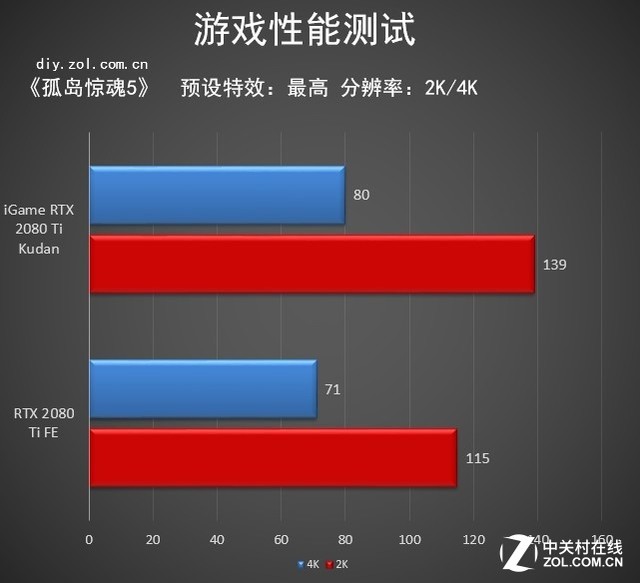 冯虚御风 遗世独立 iGame RTX 2080 Ti 九段评测