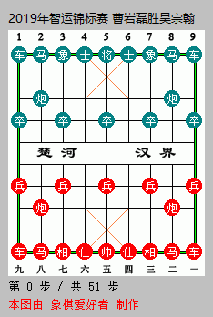 郑惟桐大战越南冠军阮明日光,开局车占花心,中局2度弃马是本局亮点