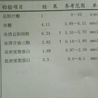 西方科学家研究发现不同国家地区,人们肝脏中的血清总胆固醇指标,与该