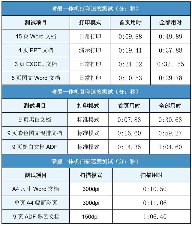 时尚外观智能内心 试用惠普新一代商喷一体机