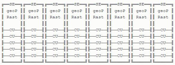 AMD 7nm Navi显卡架构变了：GCN重组 后端性能翻倍