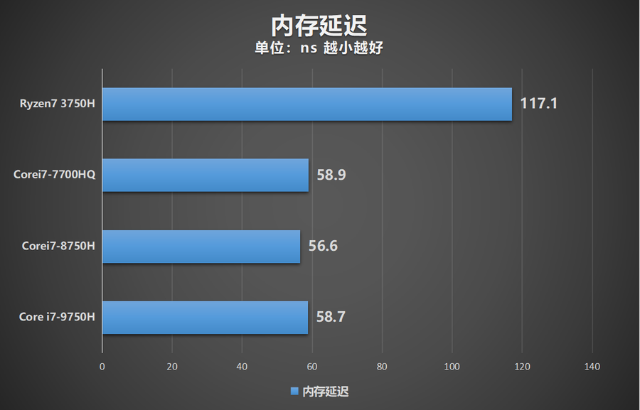 6s对比6性能对比_笔记本电脑性能对比_手机性能对比平台