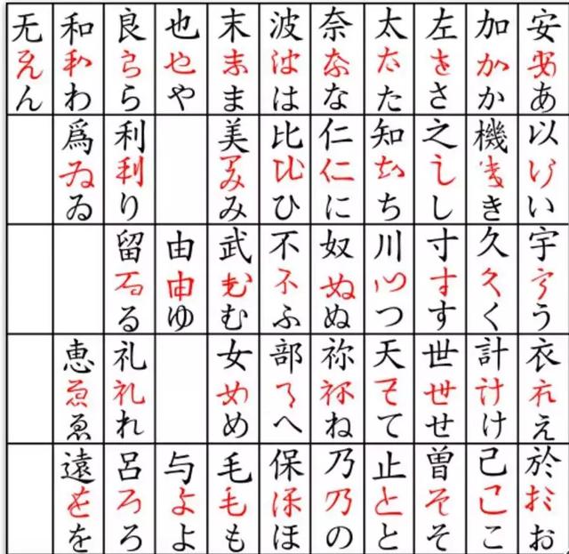 掏心掏肺的日语50音速记法—平假名篇