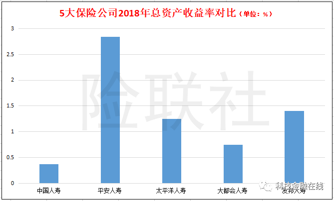 保险公司收益的来源与增长策略