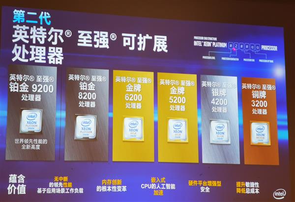 Intel：迈向2000亿美元数据中心大市场 6大支柱护航