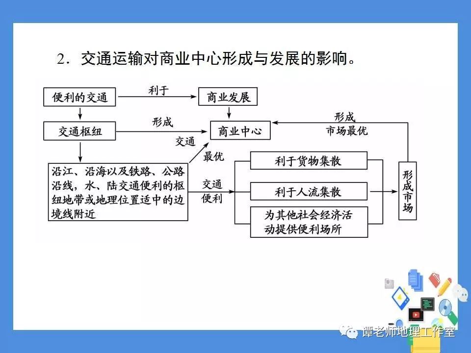 交通运输方式与布局专题