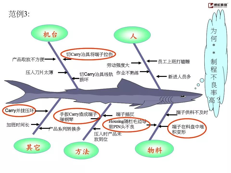 qc七大手法详解100张图