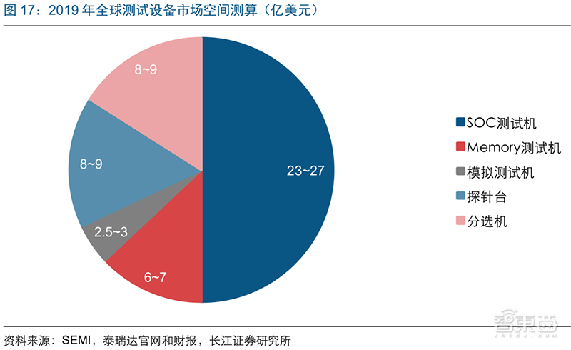 腾讯智慧零售部成立400天家底:得到四点经验、渗透四大领域,公布新战略