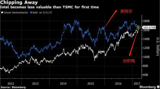 骁龙855发布后对台积电7nm制程的一点心得(不发)