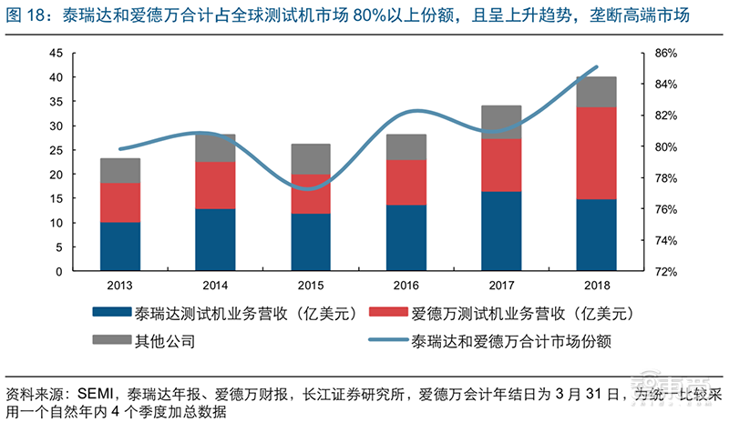 腾讯智慧零售部成立400天家底:得到四点经验、渗透四大领域,公布新战略