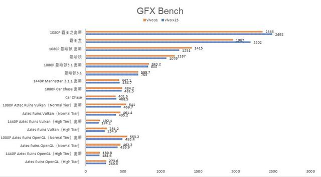 联发科P70对比骁龙660 处理器只认骁龙可能会有大问题!