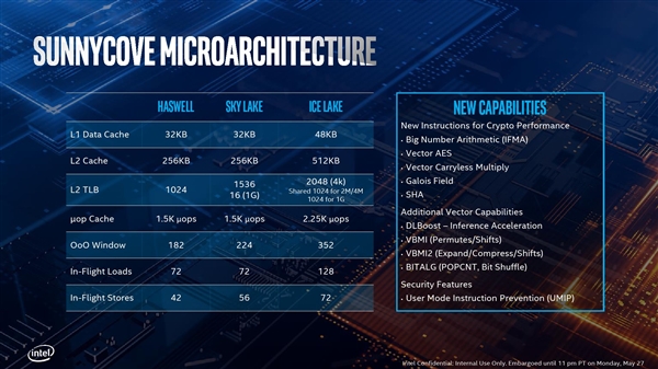Intel正式发布十代酷睿：10nm终于成了！