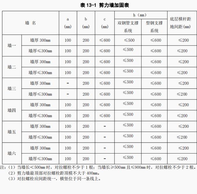 剪力墙模板安装施工