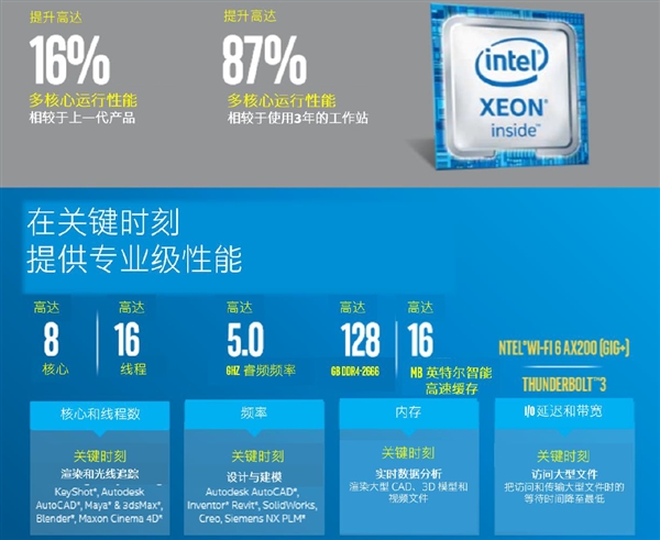 Intel发布入门单路至强E-2200：多核性能比三年前提升87％
