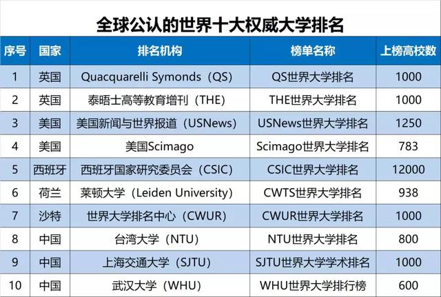 2019我国华中地区大学排名100强发布华科超武大居第1位