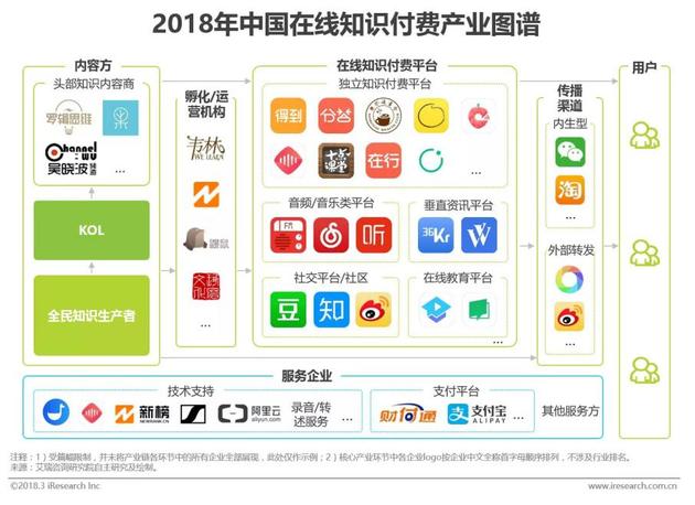 “贩卖焦虑”失效！你还在为“知识付费”买单吗