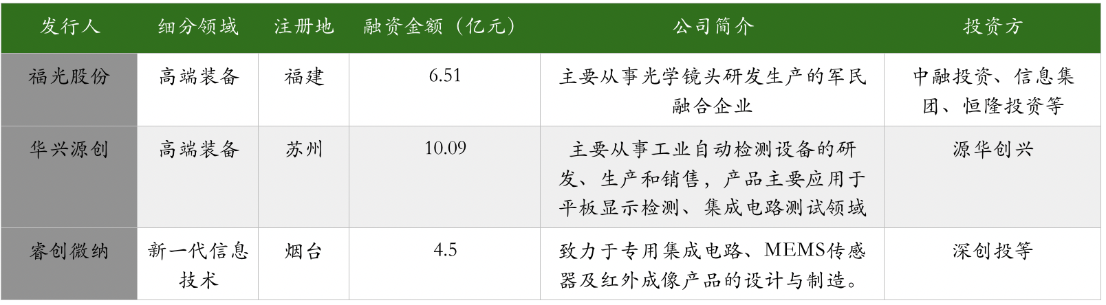 科创板进入开板倒计时，详解6家潜在“科创板第一股”