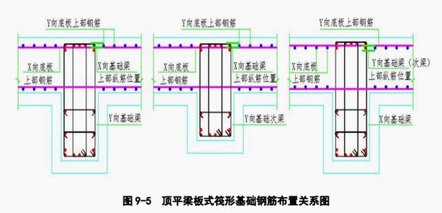 基础筏板钢筋施工