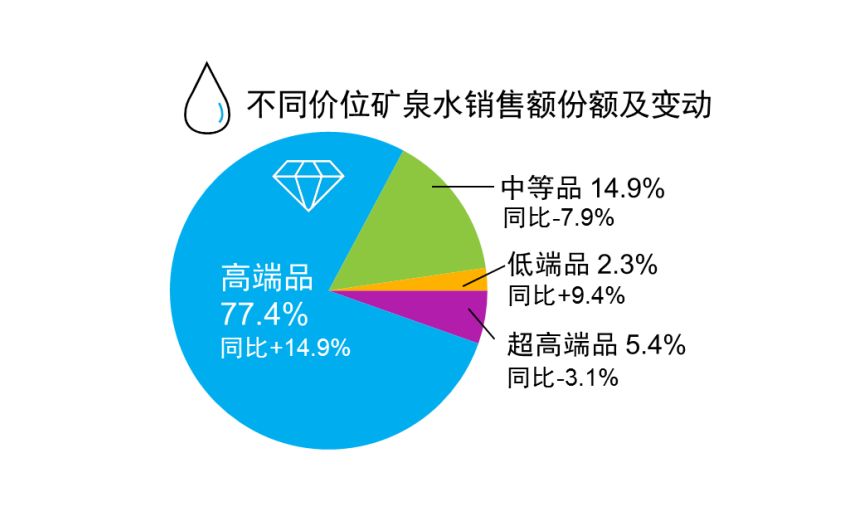 中国矿泉水市场的机会与挑战!