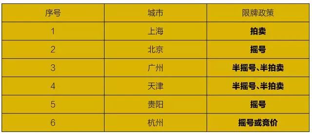 国六执行后国五车还能上牌？原来这么多人不知道！（国六标准后国五还能上牌吗）