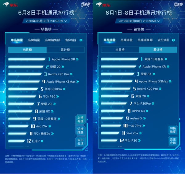 单品销量排行榜 单品销量排行榜