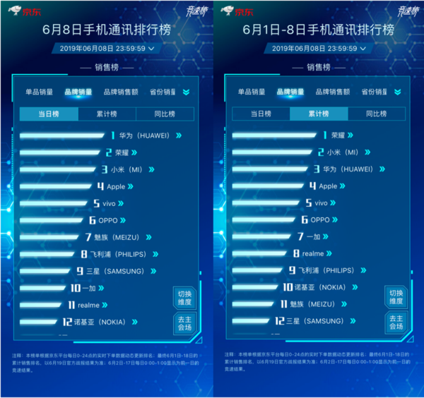 品牌销量排行榜 品牌销量排行榜