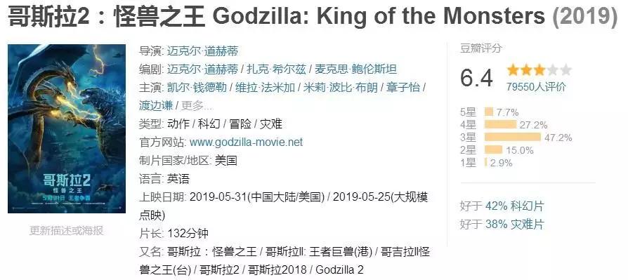 《哥斯拉2：怪兽之王》口碑持续下滑，怪兽电影真不需要好故事？