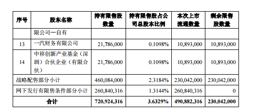工业富联市值多少合理 8E9533946C0E6B1251ECF1A1EE52560D69426960_size33_w526_h231.png