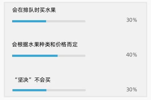 成都人排的不是队 是生态链